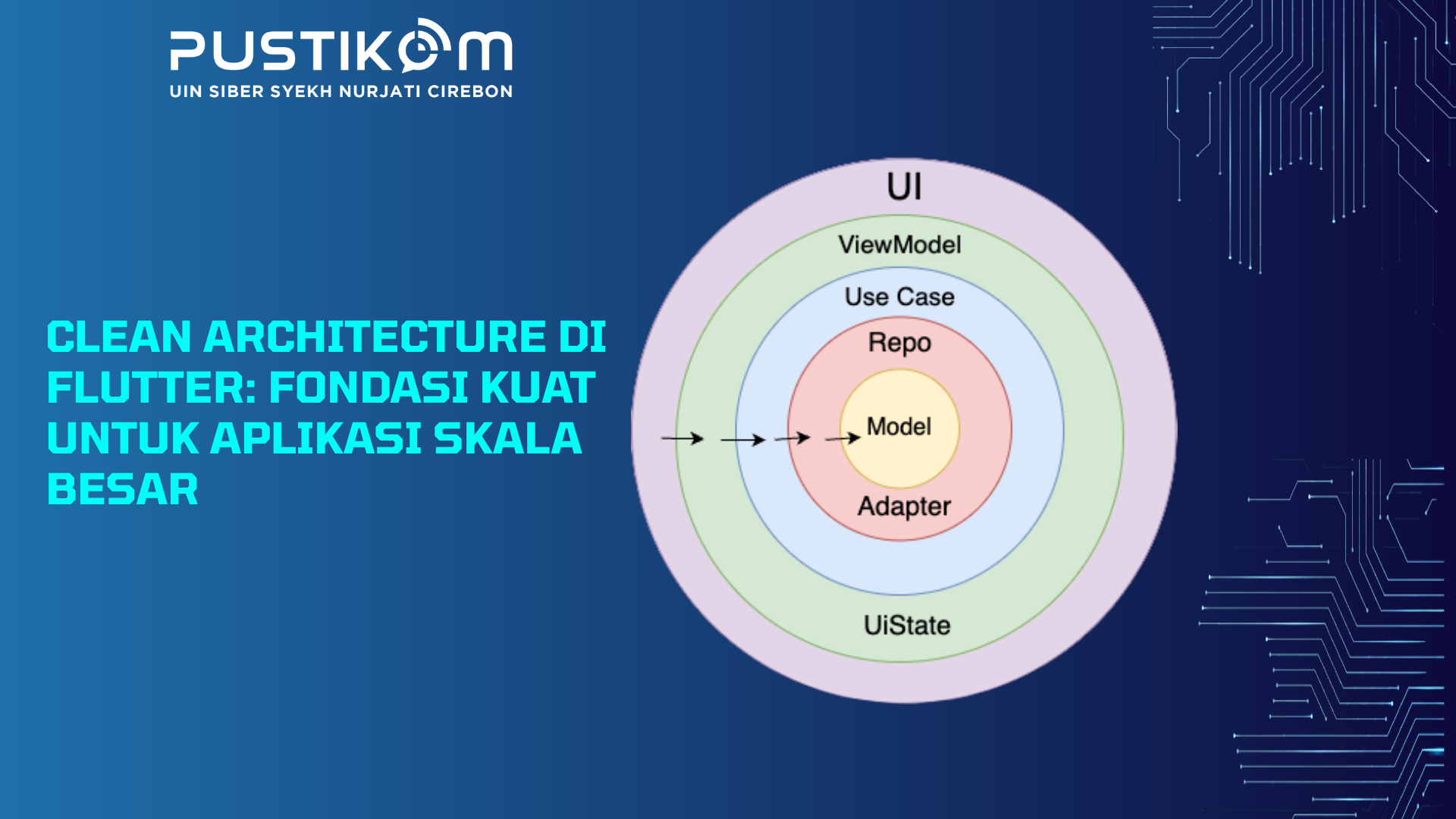 Clean Architecture di Flutter: Fondasi Kuat untuk Aplikasi Skala Besar