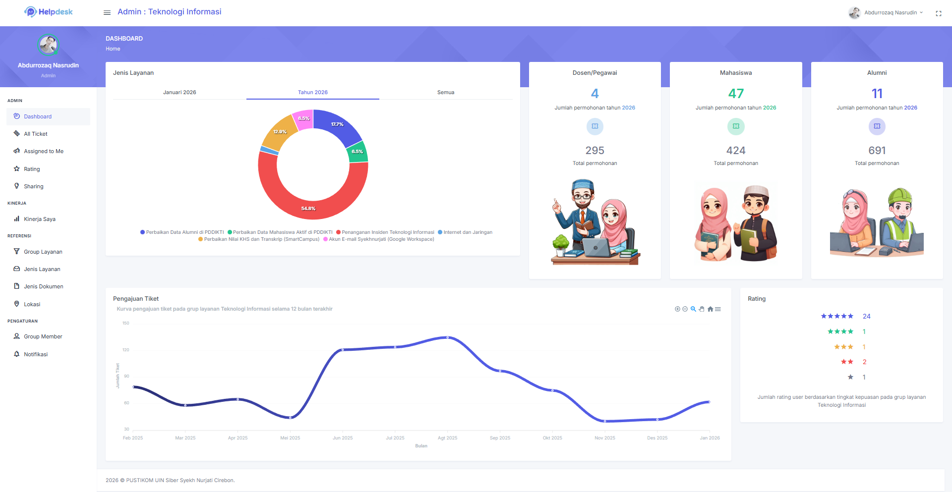 Perbaikan Data Alumni di PDDIKTI