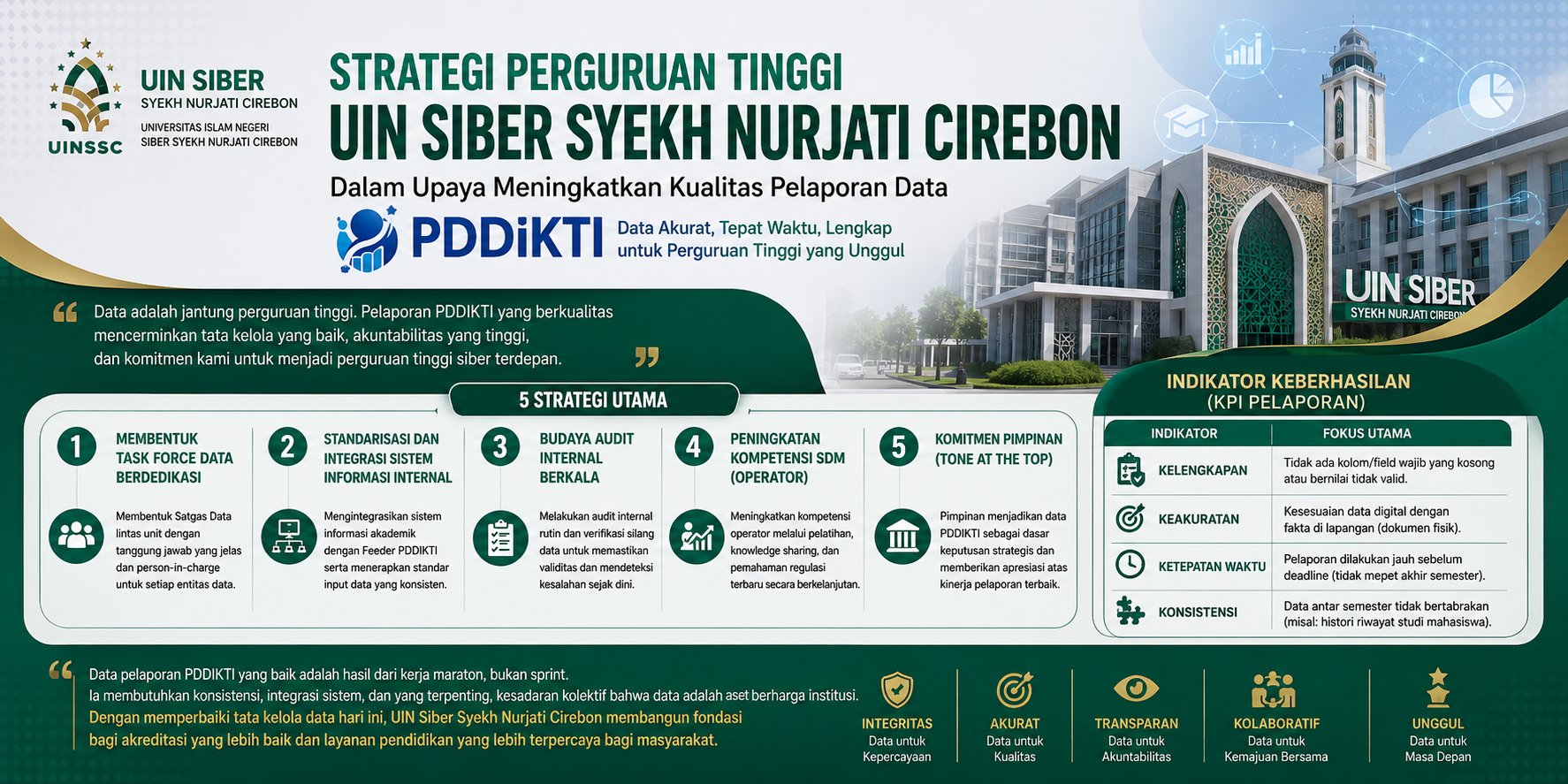 Strategi Perguruan Tinggi dalam upaya meningkatkan kualitas pelaporan data ke PDDIKTI