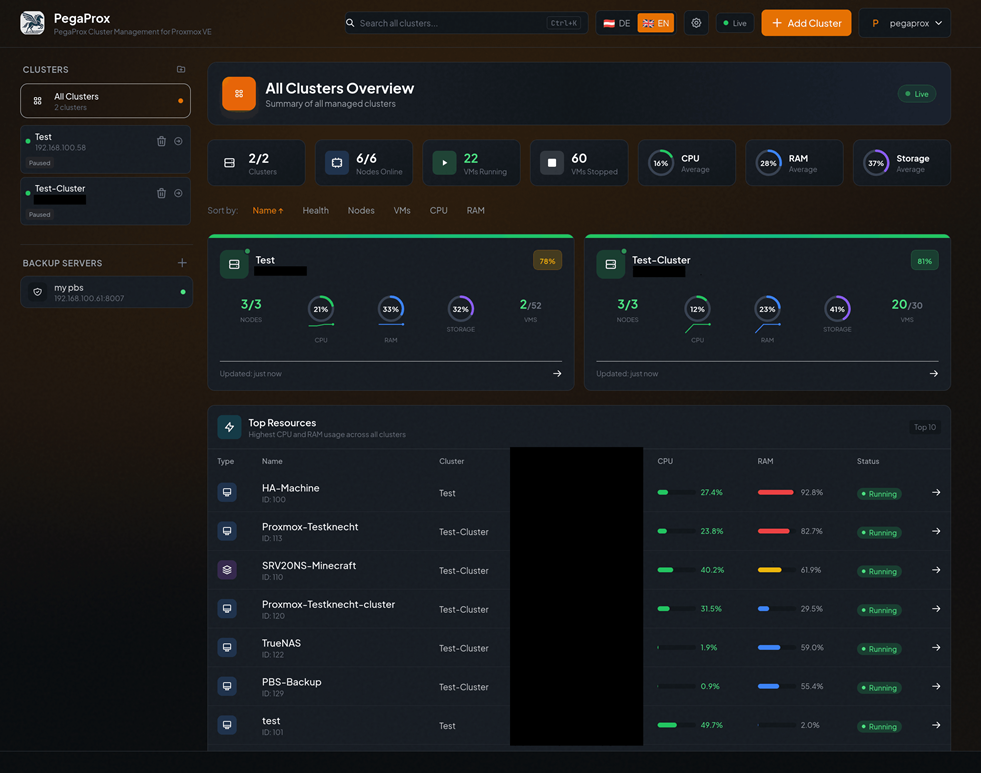 Mengenal PegaProx: Alternatif Gratis untuk Kelola Banyak Server