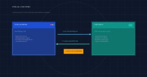Aliran Kerja Sinergis Akses Runtime OpenClaw dan Otomasi Logika Codex Engine
