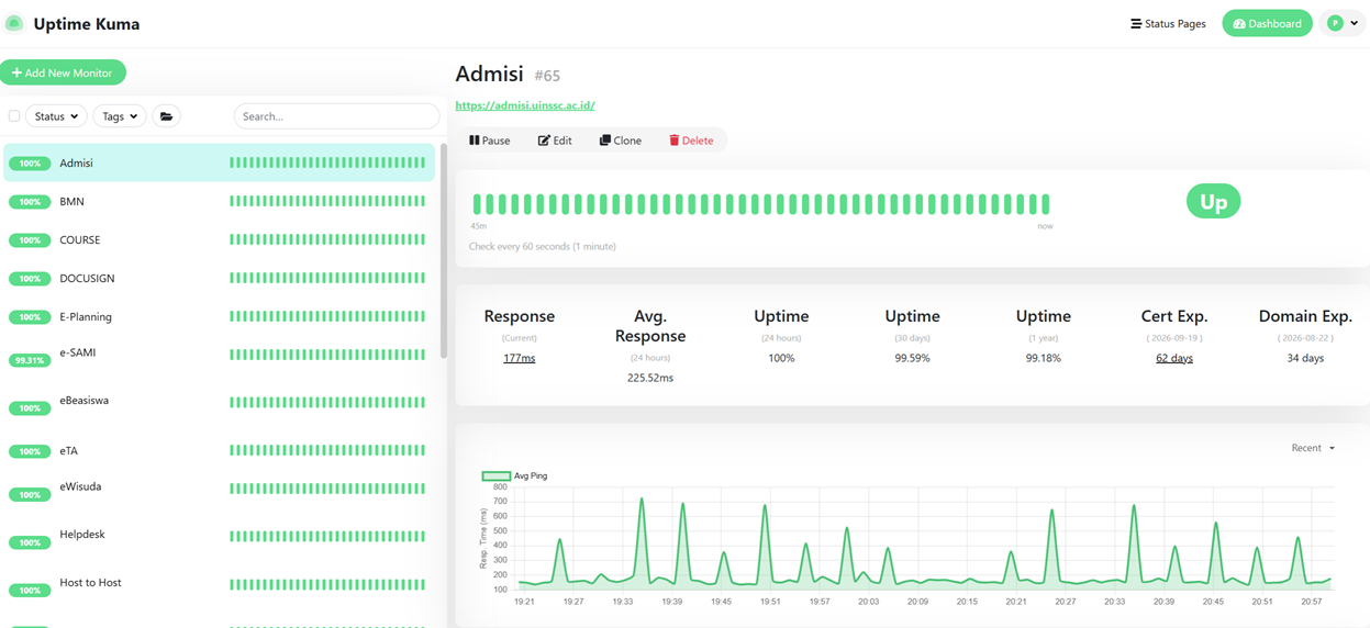 Uptime Kuma UINSSC