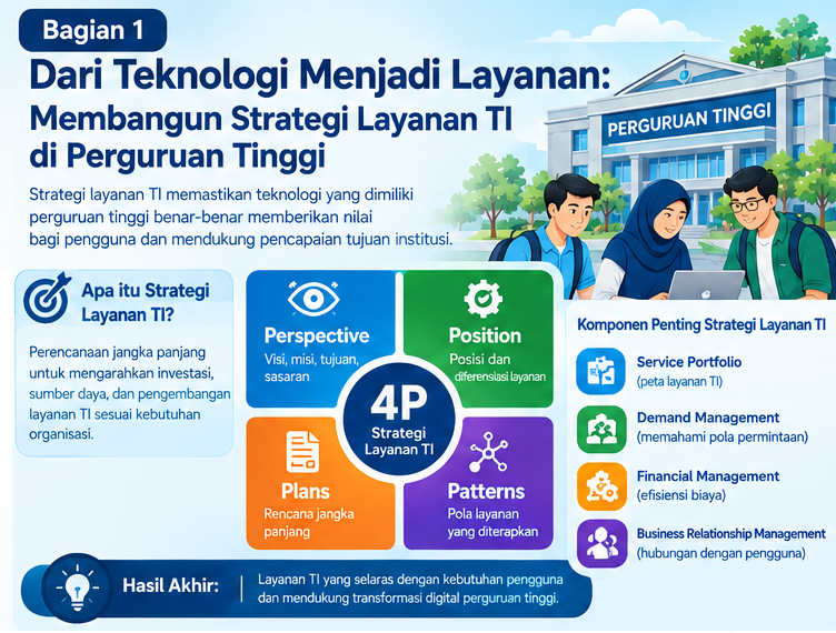 Dari Teknologi Menjadi Layanan: Membangun Strategi Layanan TI di Perguruan Tinggi